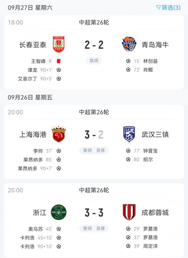 如此中超!蓉城100分钟遭绝平 海港98分钟致胜球   亚泰95分钟绝平海牛