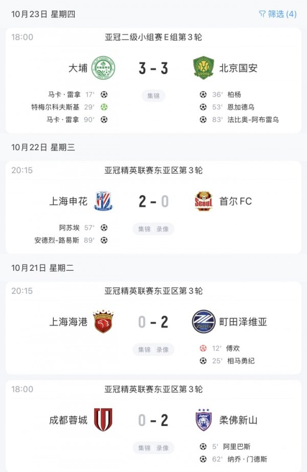 中超前四本轮亚冠：全主力申花取首胜 蓉城海港主场作战  0-2 国安3-3平