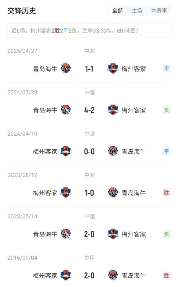 保级6分战！梅州vs海牛杆位：5外援PK！恩戈姆、韦林顿、宋龙先发