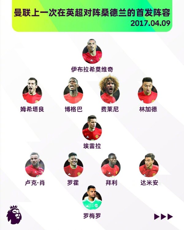 物是人非...上一次曼联在英超对阵桑德兰杆位：仅卢克-肖还在队中